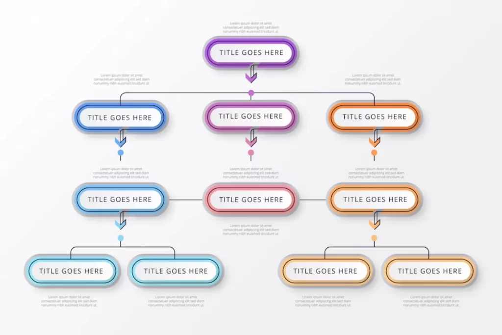 A clear and organized sitemap example showcasing website structure and navigation hierarchy.